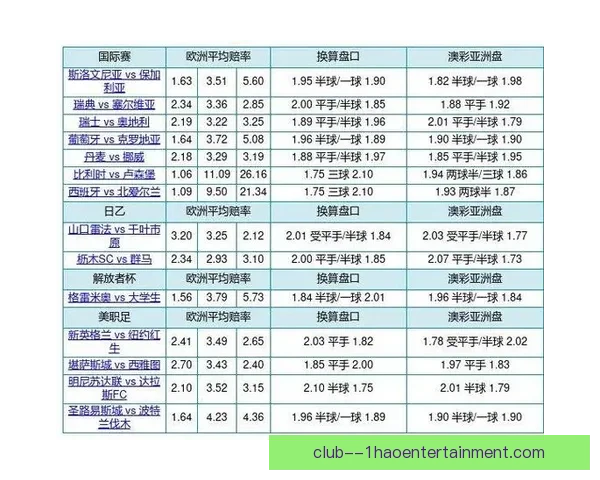 以外围赔率与欧冠冷门赛关系分析为中心的胜负机制研究模型探讨总 以外围赔率与欧冠冷门赛关系分析为中心的胜负机制研究模型探讨总