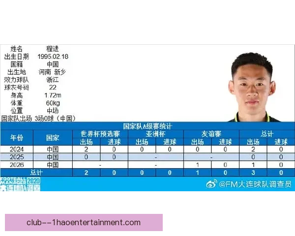 程进在浙江队表现稳定首度入选中国国家队引关注 程进在浙江队表现稳定首度入选中国国家队引关注
