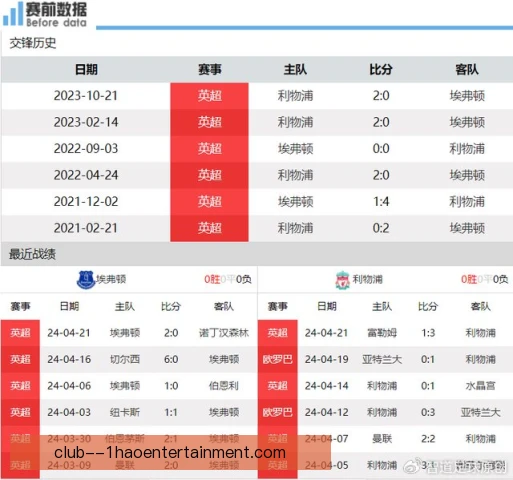 埃弗顿联赛杯征程倚重密集防守，进攻端仍待打开局面